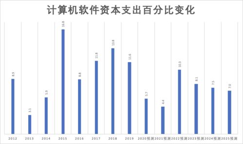 脱水研报 数据处理与网络托管服务业及Macquarie Telecom Data 3数据处理服务分析