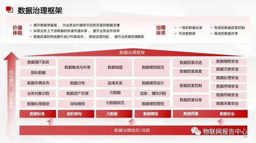 数据中台与数据治理服务方案 高效数据处理服务的关键支撑