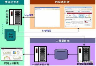 Hadoop快速入门与云计算服务模式 IaaS、PaaS、SaaS在数据处理中的应用