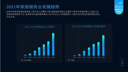 万师傅联合林氏木业发布《2021家居服务行业分析报告》 家居产品维修率持续下降，数据处理服务价值凸显